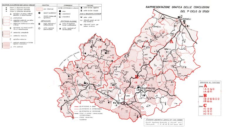 Rappresentazione grafica delle conclusioni del primo ciclo di studi