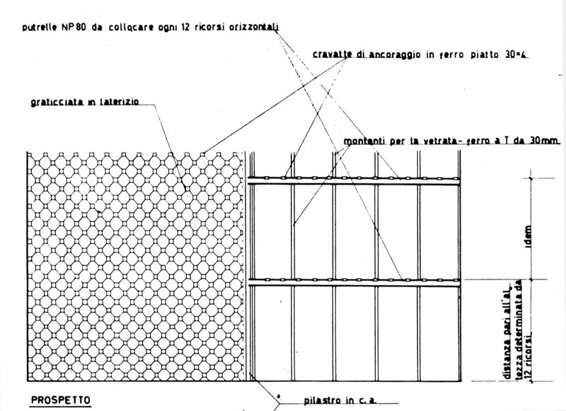 Grata ingresso: prospetto