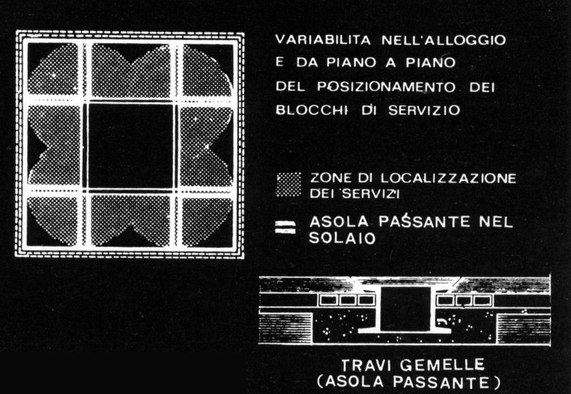 Schema pianta - Asola passante dei solai