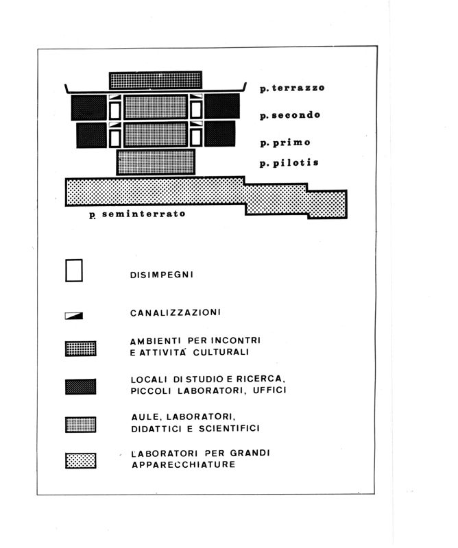 Schema distributivo