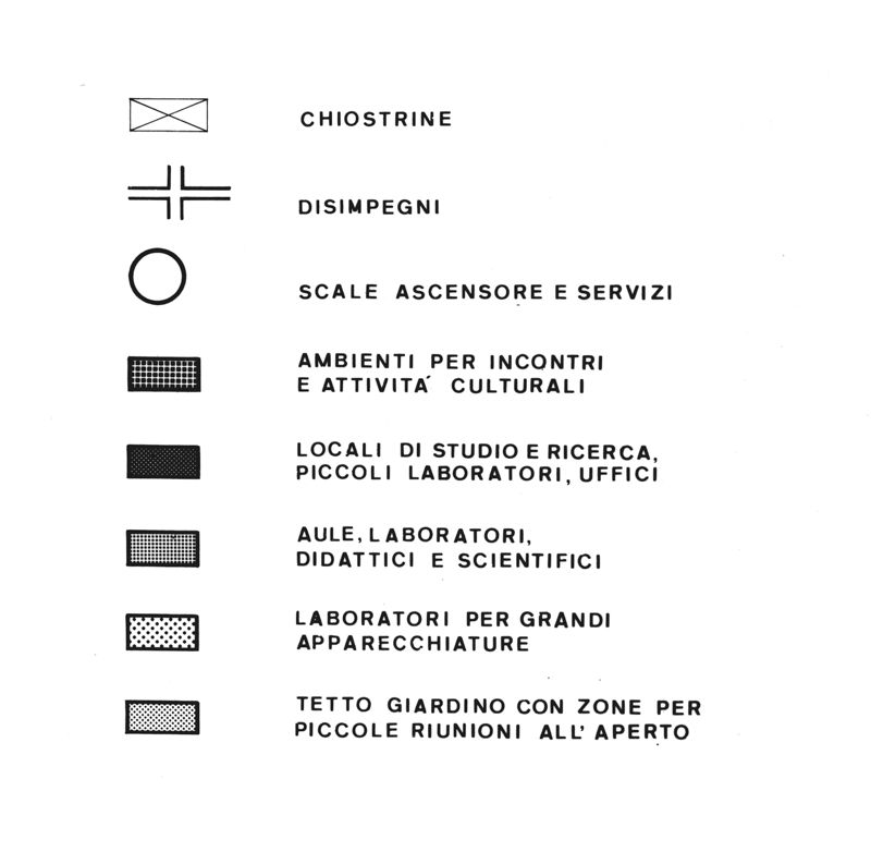 Schema distributivo, legenda