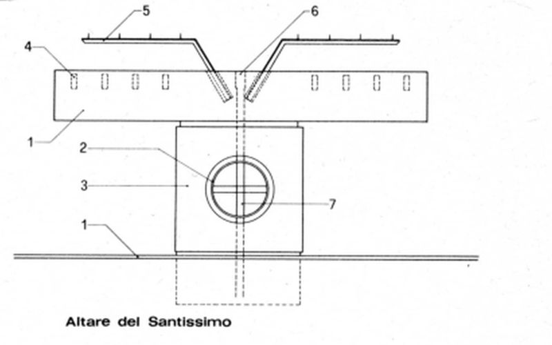 Altare del Santissimo