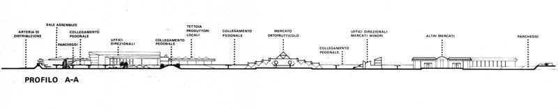 Profilo A del centro alimentare