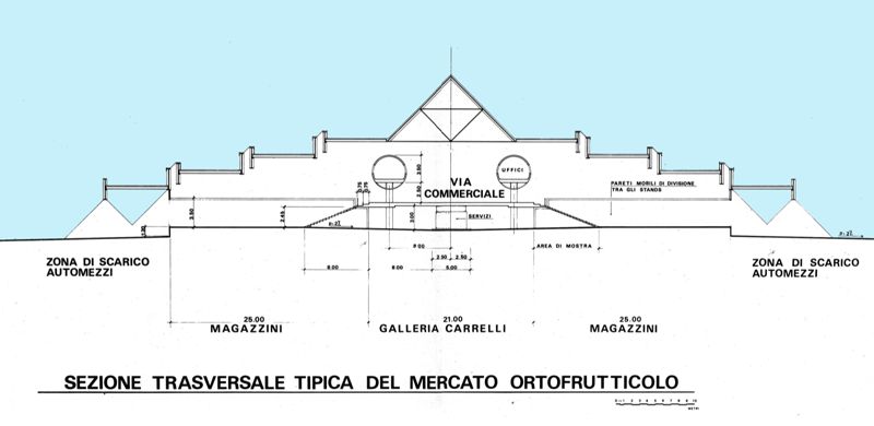 Mercato ortofrutticolo: sezione trasversale