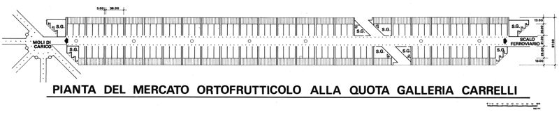 Mercato ortofrutticolo: pianta alla quota galleria carrelli