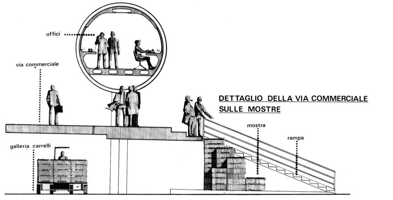 Dettaglio della via commerciale sulle mostre