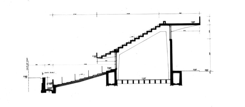 Sezione trasversale B