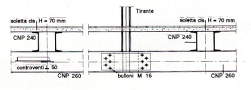 Particolare copertura e tiranti