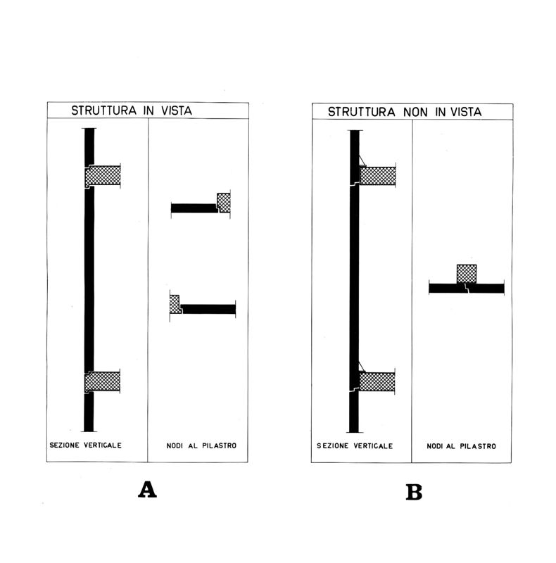 Schemi di attacco dei pannelli alle strutture