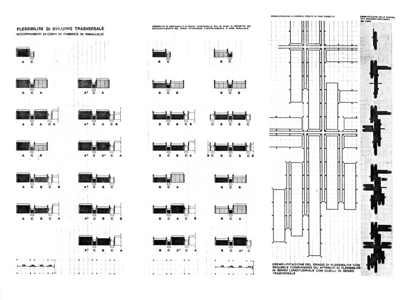 Il sistema costruttivo. Flessibilità