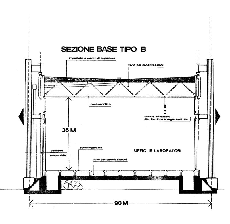 Il sistema costruttivo - Sezioni trasversali. Tipo B