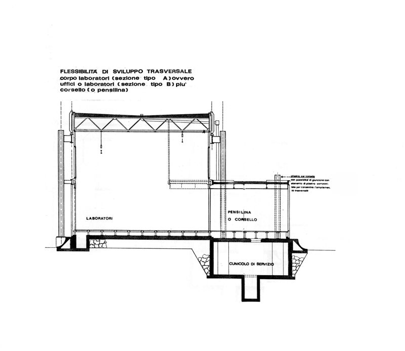 Il sistema costruttivo - Sezioni trasversali. Flessibilità