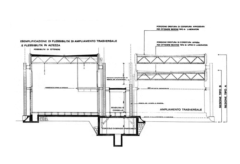 Il sistema costruttivo - Sezioni trasversali. Flessibilità