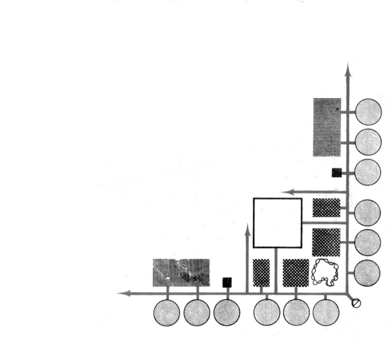 Guidance school. Modello classico. Schema distributivo