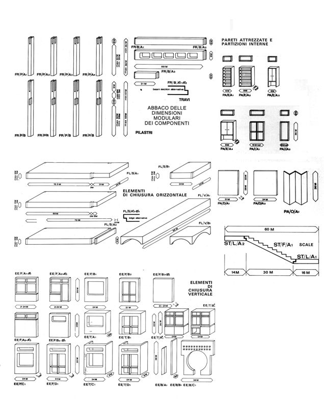 Progettazione modulare. Abaco dimensioni modulari dei componenti