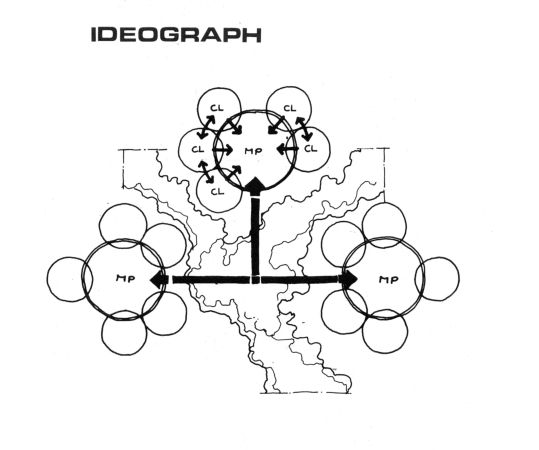 Primary school. Modello a nuclei. Schema