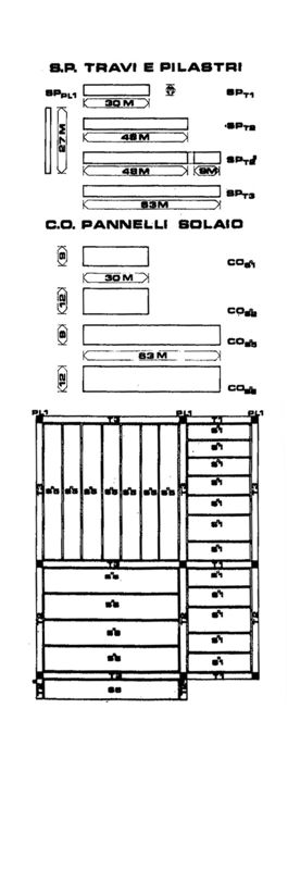 Tabella componenti