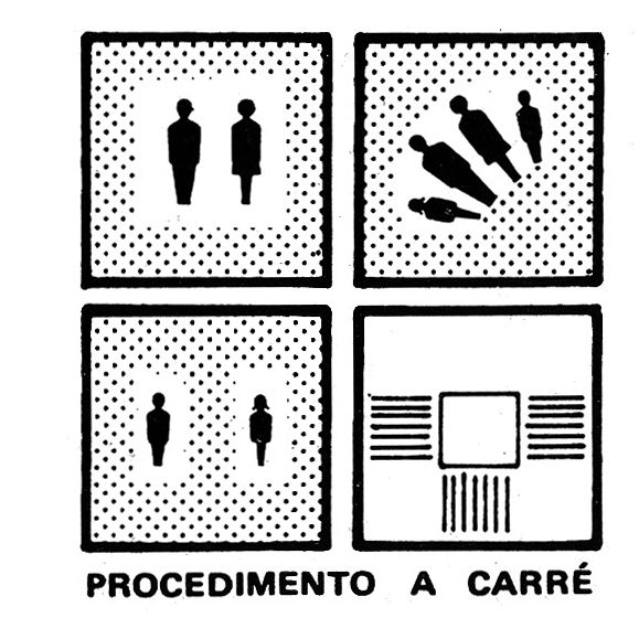 Progettazione procedimento a carré. Schema