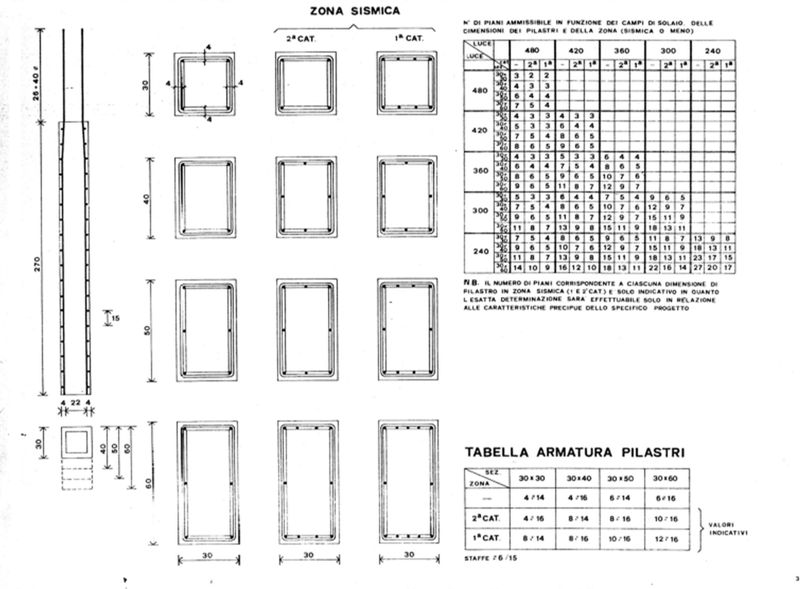 Strutture e impalcati. Pilastri