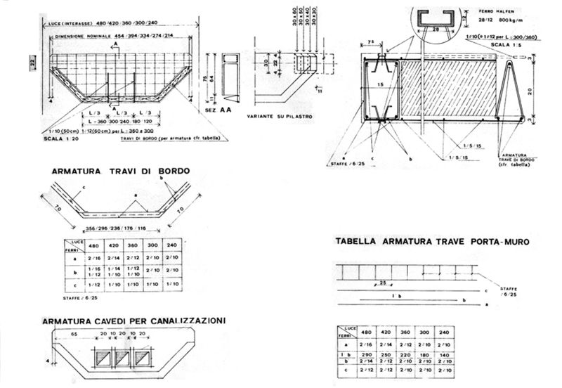 Strutture e impalcati. Trave di bordo