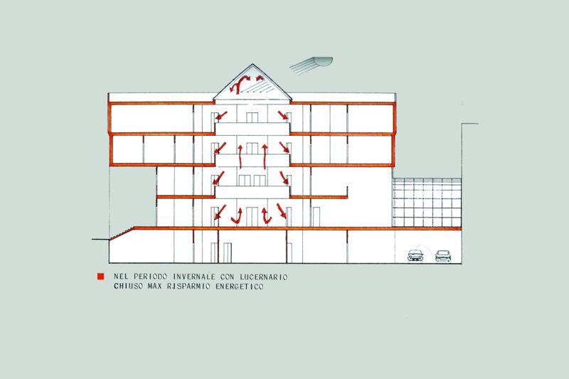 Studio di fattibilità. Studio conformazione della zona operativa. Effetto periodo invernale