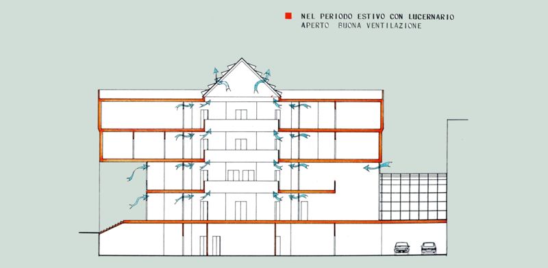 Studio di fattibilità. Studio conformazione della zona operativa. Effetto periodo estivo