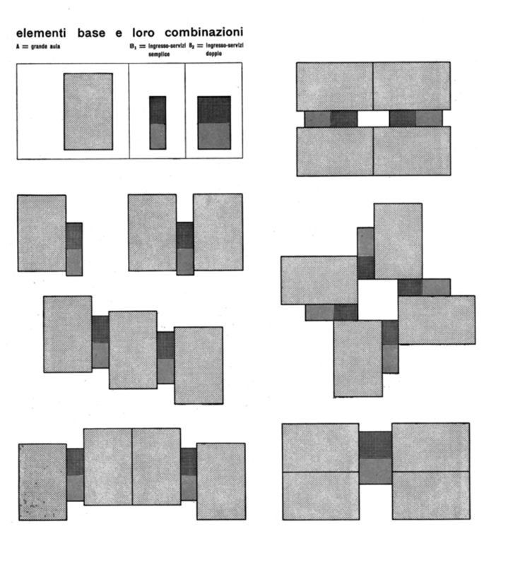 Elementi base