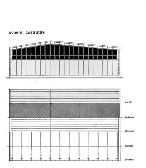 Schemi costruttivi